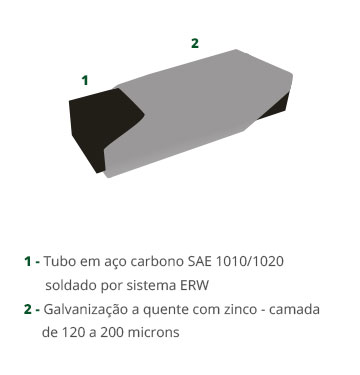 Descrição: Gradil Cerca Fácil Sigradi - Sotela