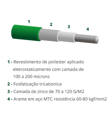 Descrição: Gradil Defence NR12 - Sotela