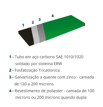 Descrição: Gradil Eletrogradi - Sotela