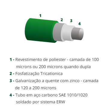 Descrição: Peças Tubulares - Sotela