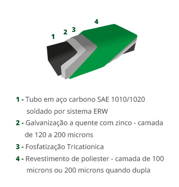 Descrição: Gradil Tubograde - Sotela